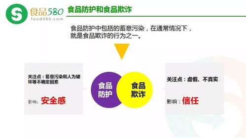 食品欺詐預防、HACCP體系更新與數字內容制作服務 構建新時代食品安全防線
