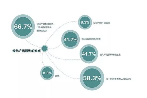 聚焦綠色價值 2018企業綠色產品調研報告 內容摘要